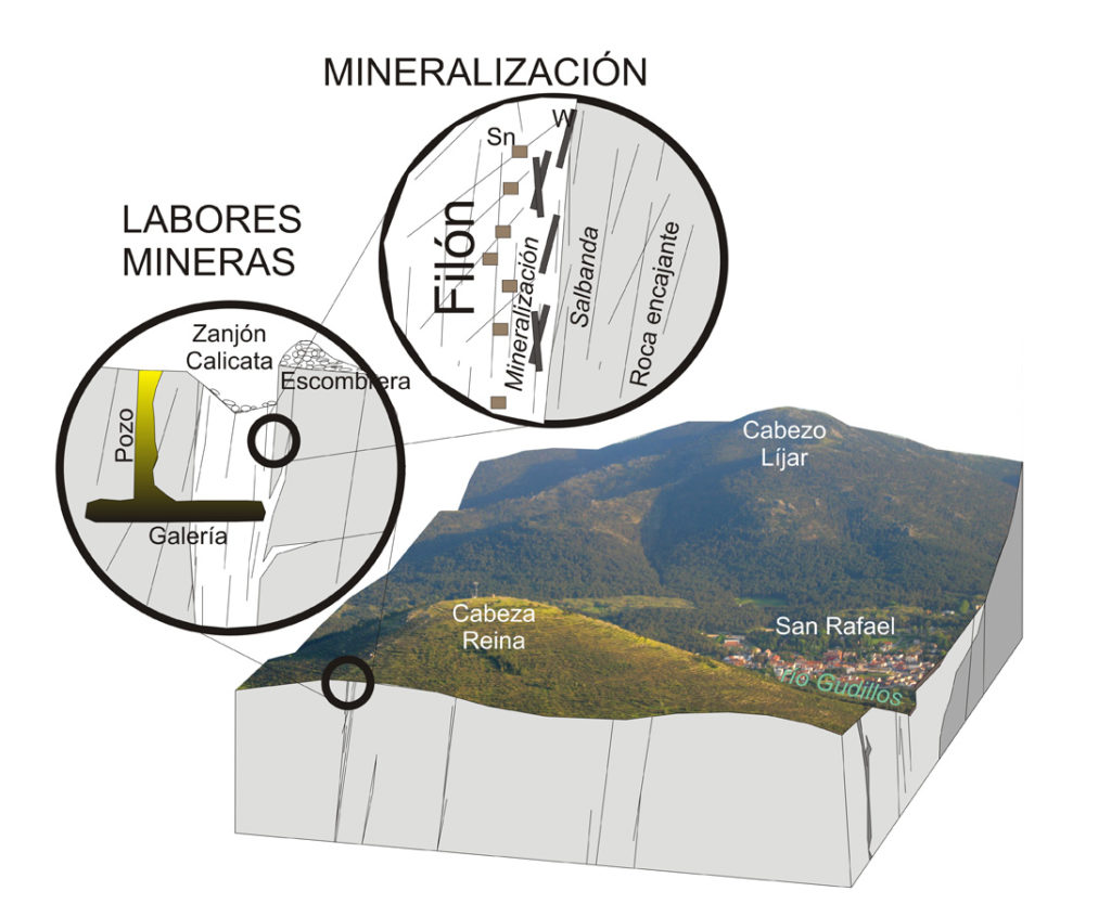 ¡Este filón es una mina! – geologiadesegovia.info