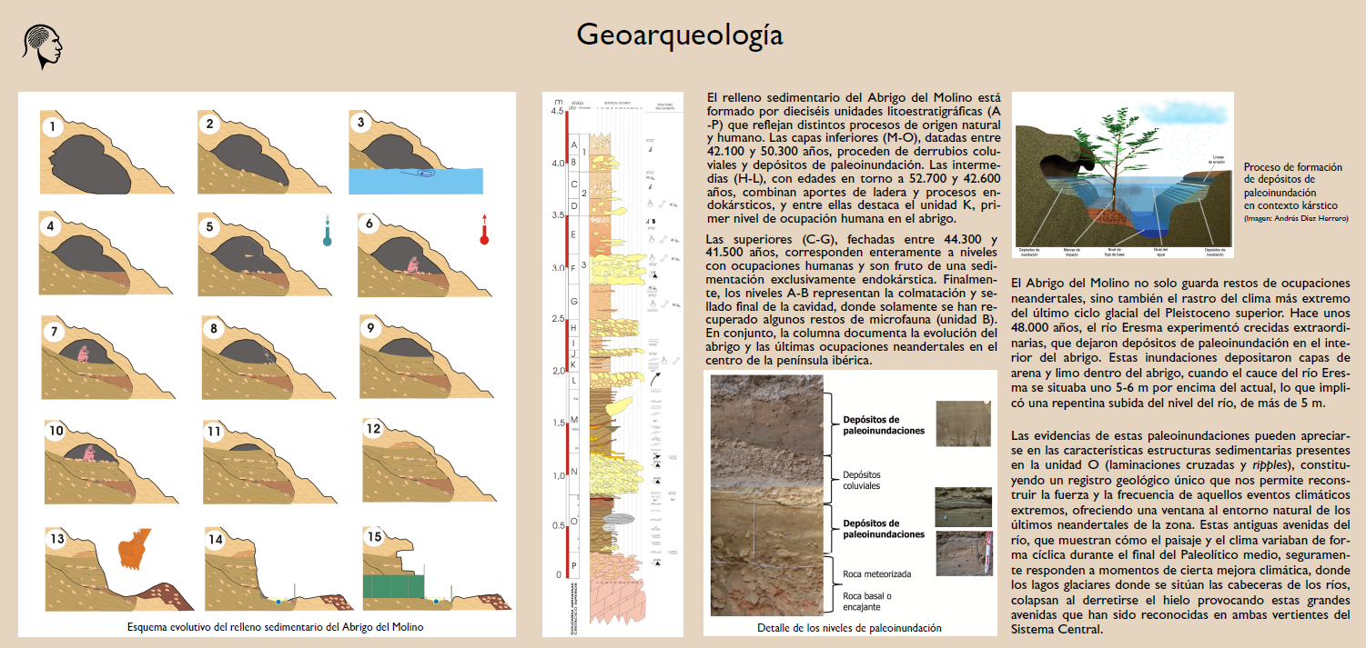 Paleoinundaciones paneladas: Abrigo del Molino (Segovia)